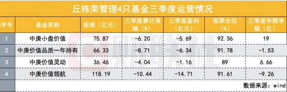 眼中充满“估值极低”，丘栋荣曝最新加仓动向：大举加仓川仪股份、神火股份、新华医疗